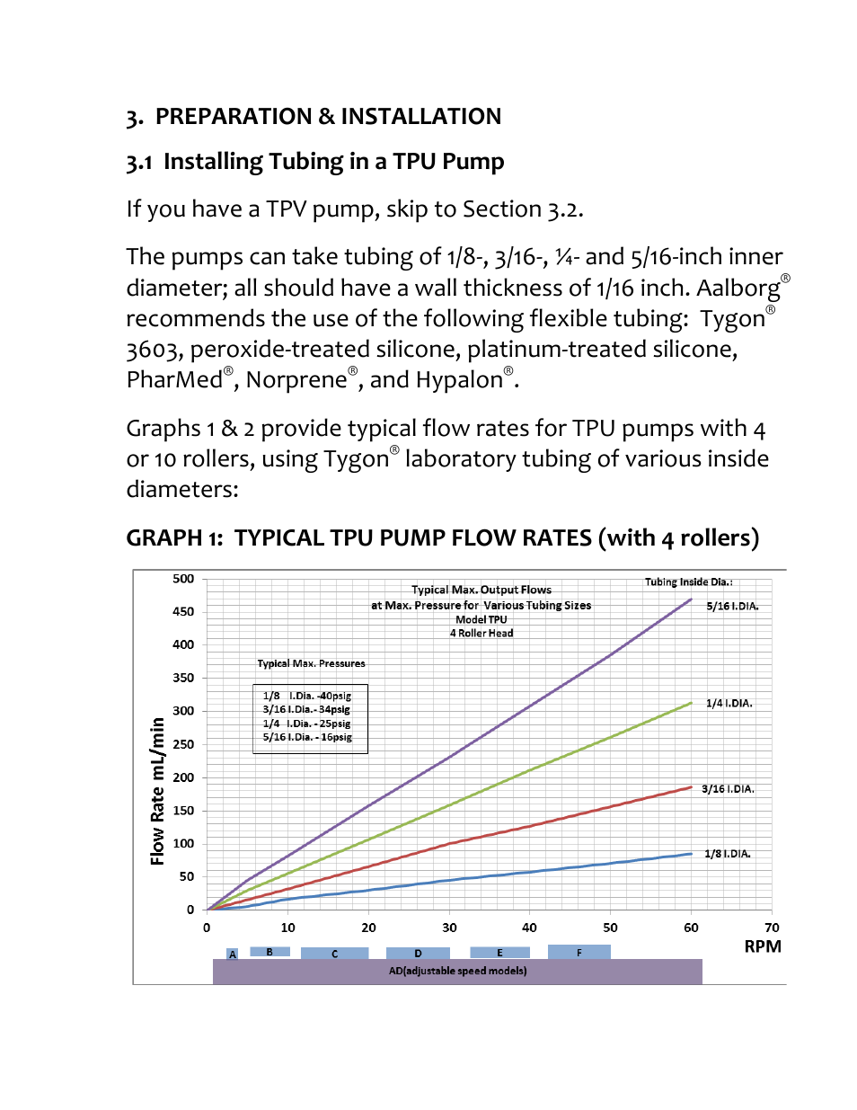 Preparation & installation, 1 installing tubing in a tpu pump, Norprene | And hypalon, Laboratory tubing of various inside diameters | Aalborg TPV User Manual | Page 8 / 32