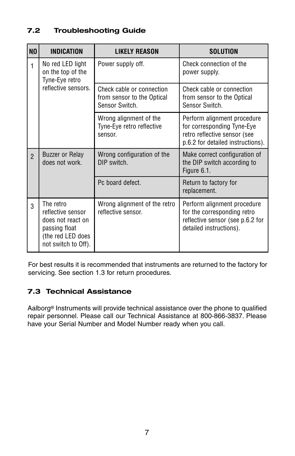 Aalborg OSS-2 Optical User Manual | Page 10 / 12