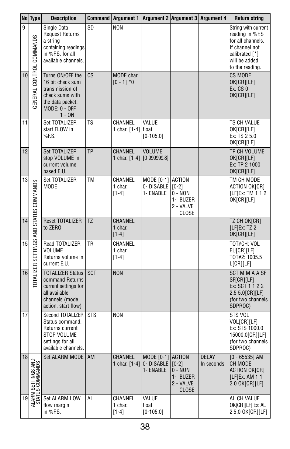 Aalborg SDPROCs User Manual | Page 43 / 55