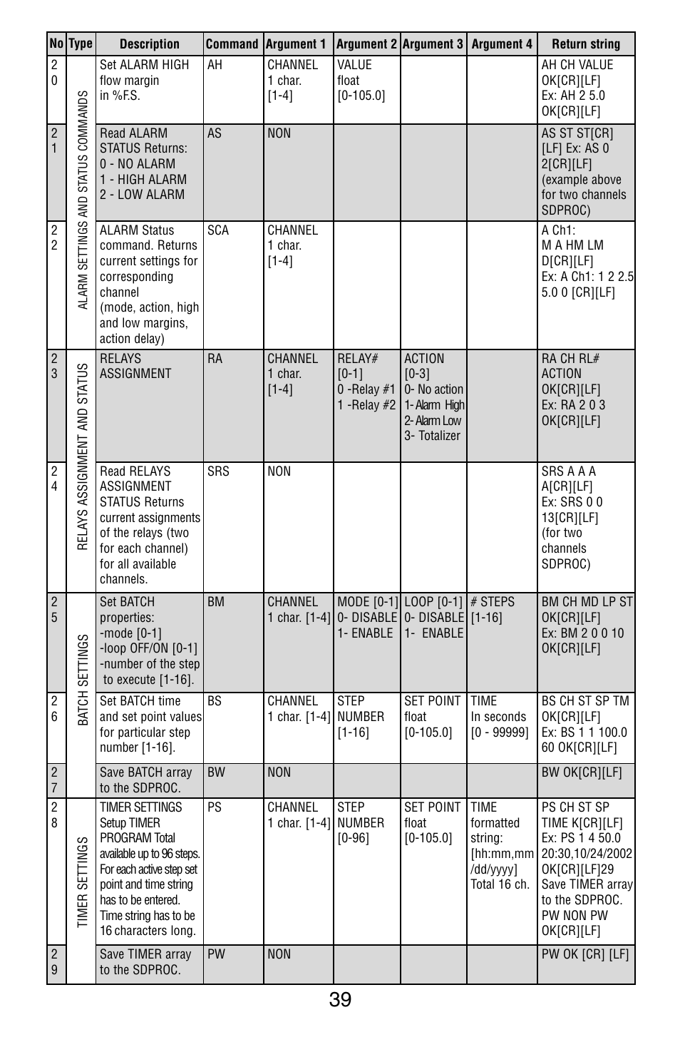 Aalborg SDPROCs User Manual | Page 44 / 55