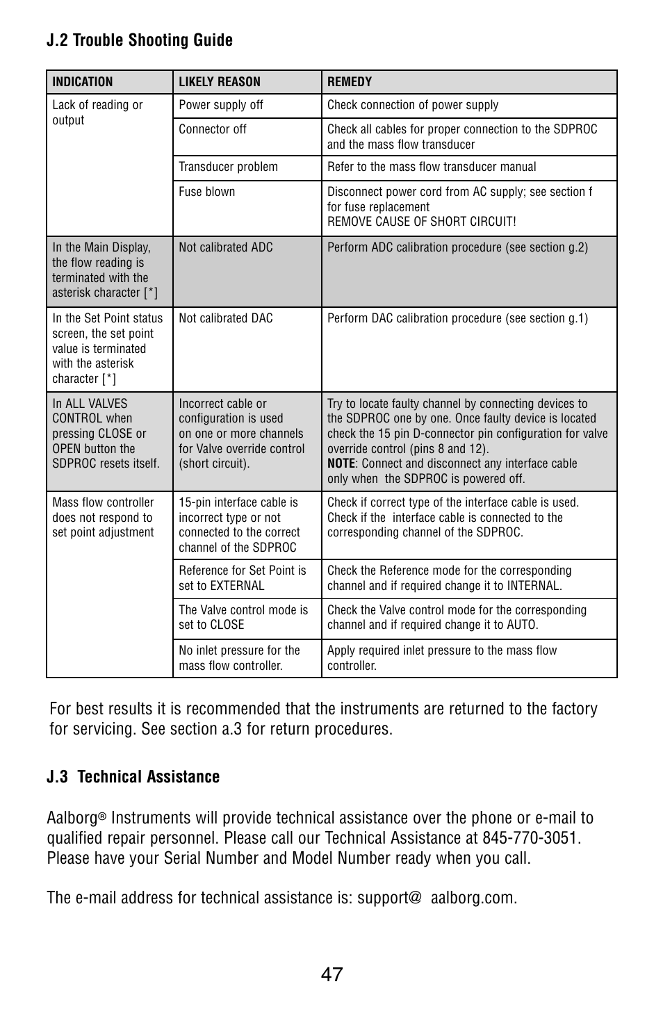 Aalborg SDPROCs User Manual | Page 52 / 55