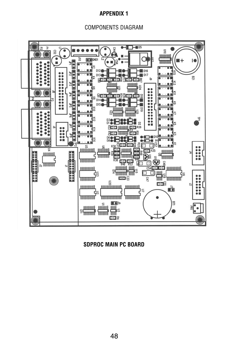 Aalborg SDPROCs User Manual | Page 53 / 55