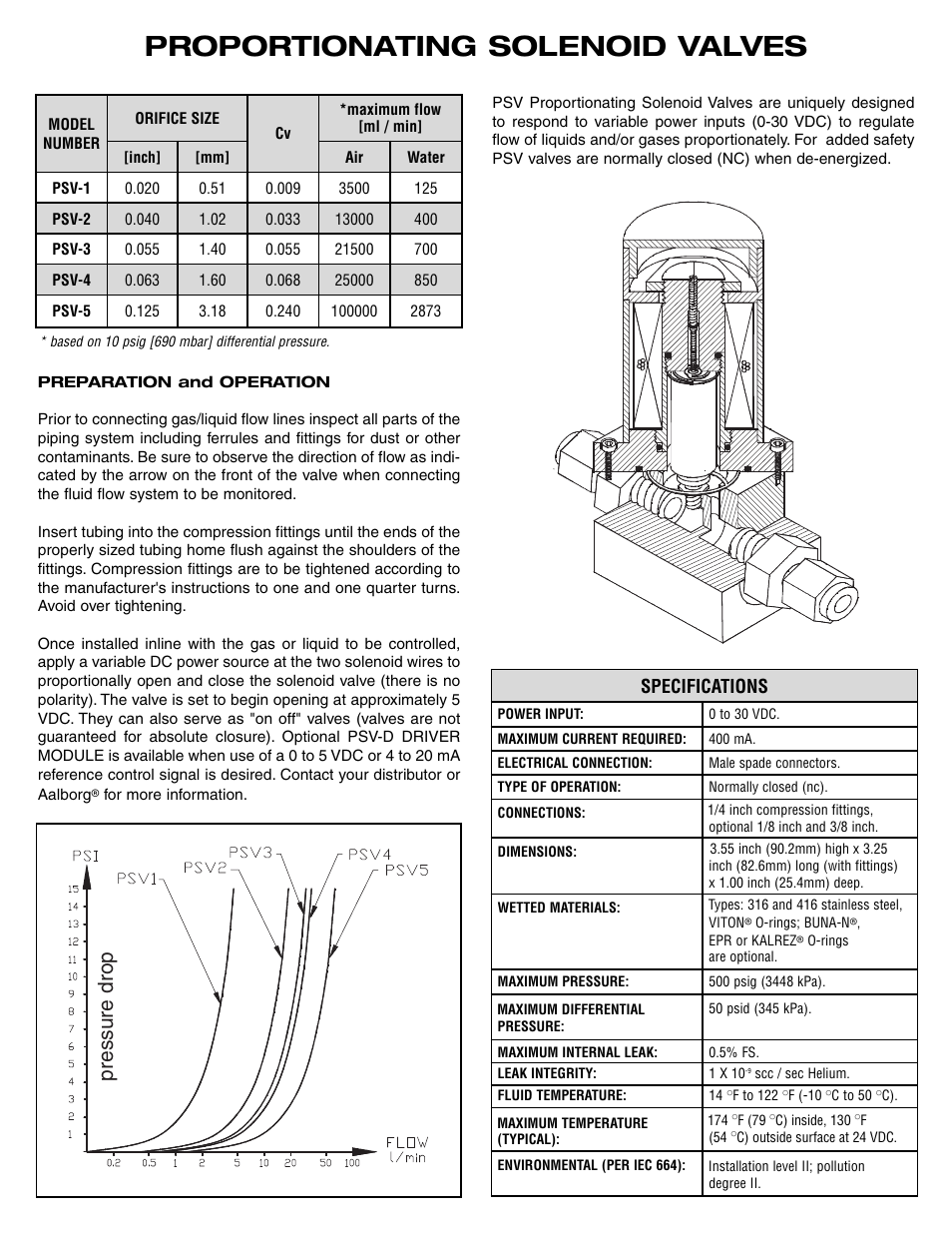 Aalborg PSV Series User Manual | 2 pages