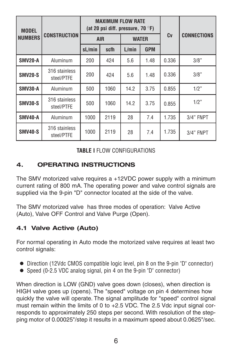 Aalborg SMV Series User Manual | Page 10 / 16