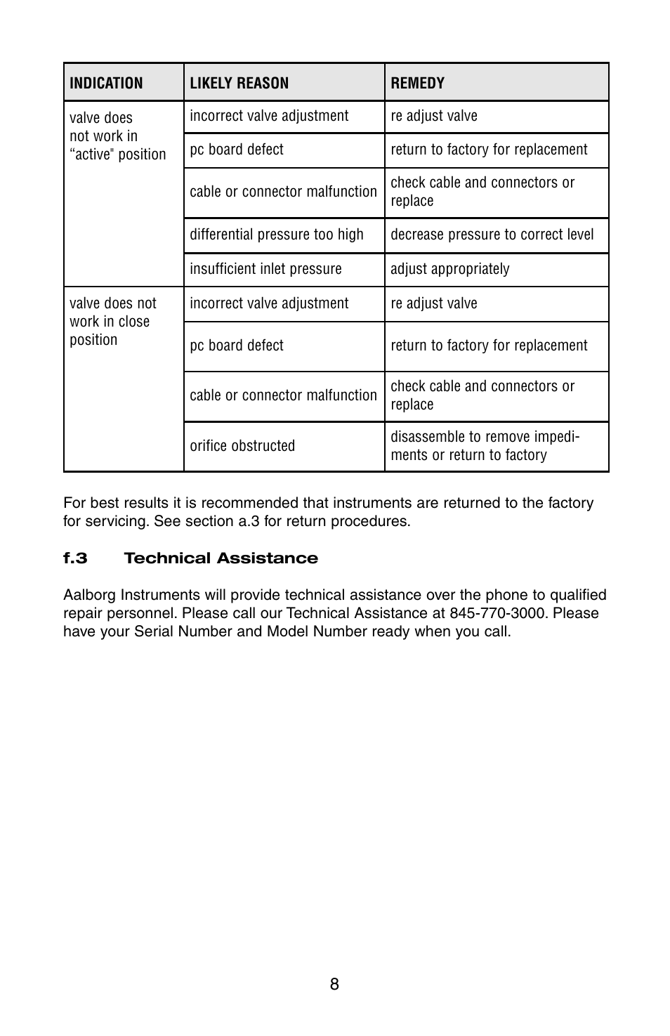 Aalborg PSV-D User Manual | Page 11 / 16