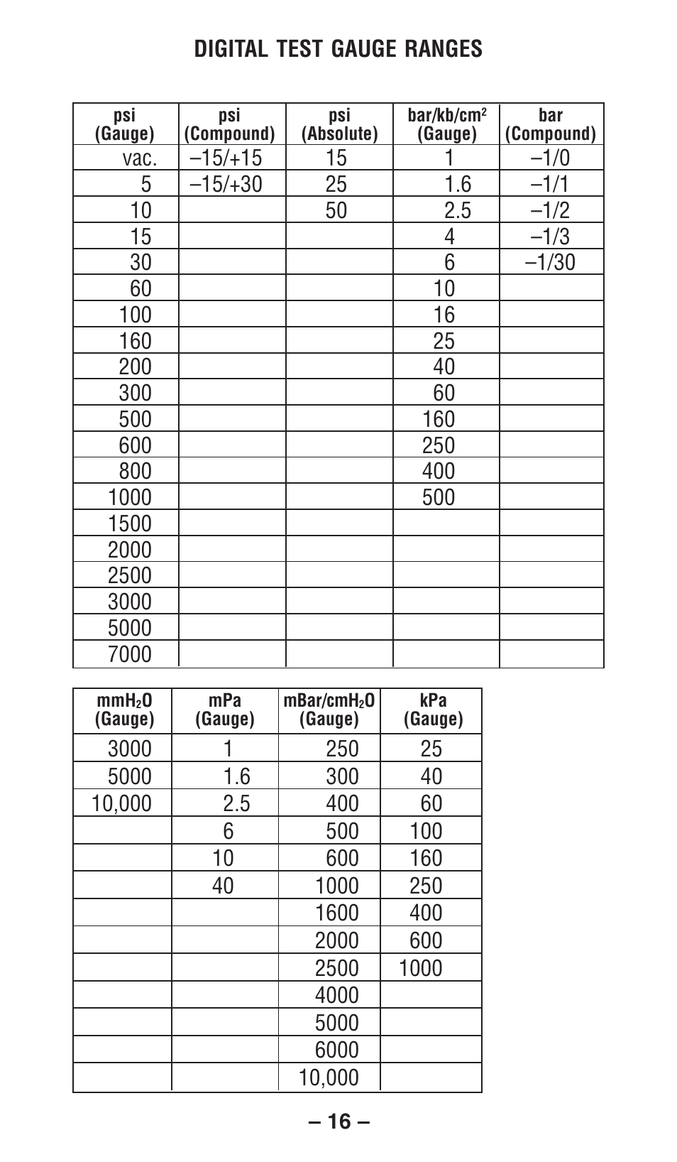Ashcroft 2084 Precision Digital Test Gauges User Manual | Page 16 / 20