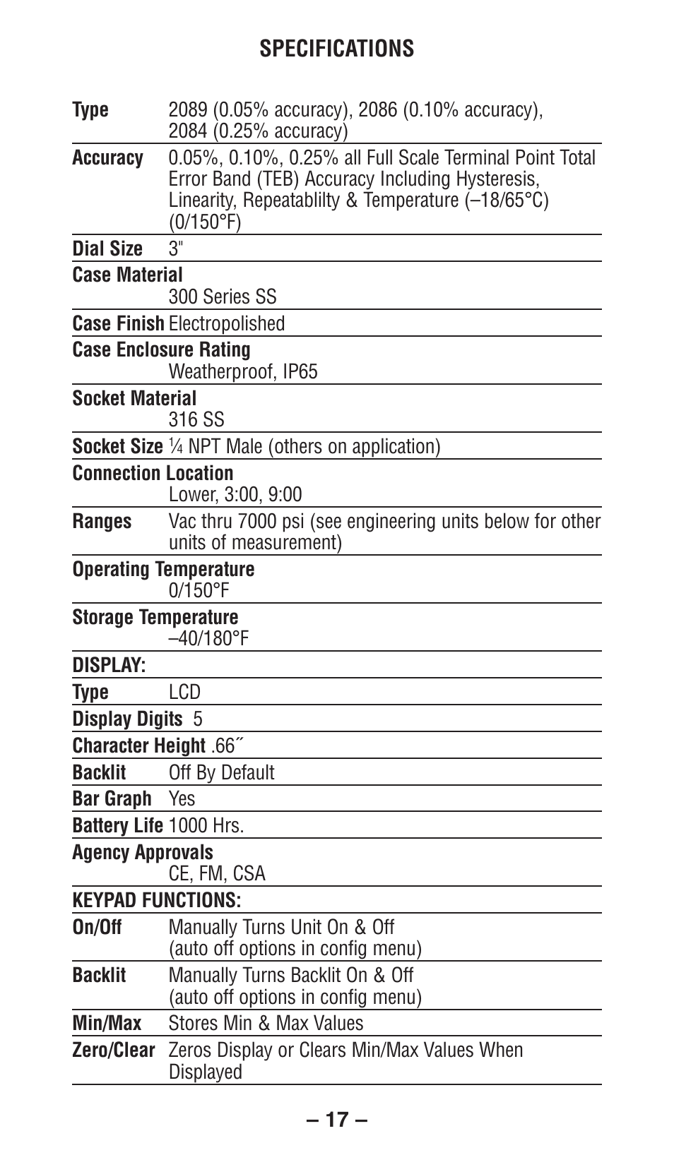 Ashcroft 2084 Precision Digital Test Gauges User Manual | Page 17 / 20