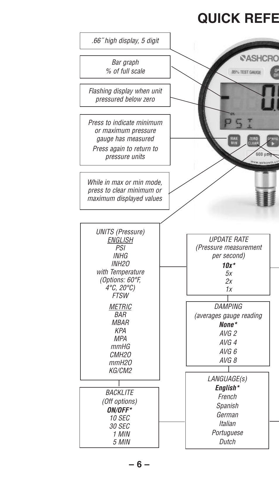 Quick refe | Ashcroft 2084 Precision Digital Test Gauges User Manual | Page 6 / 20