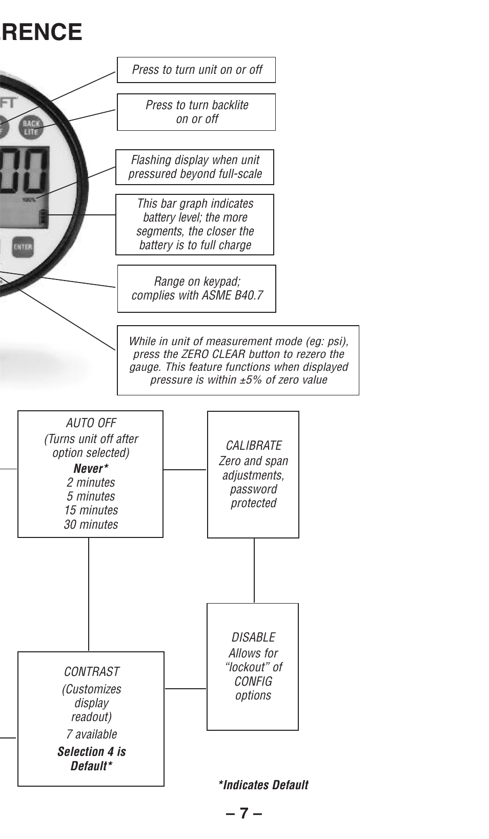 Erence | Ashcroft 2084 Precision Digital Test Gauges User Manual | Page 7 / 20