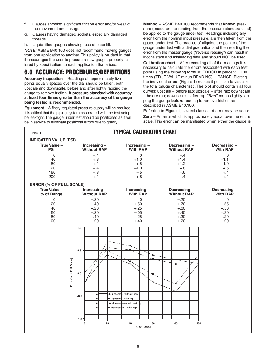 0 accuracy: procedures/definitions, Typical calibration chart | Ashcroft 1036 Gauge with 1037 Fitting User Manual | Page 6 / 20