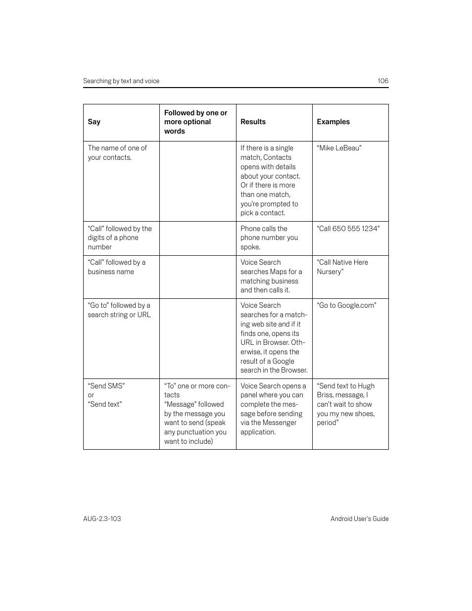 Samsung Android 2.3 User Manual | Page 106 / 380