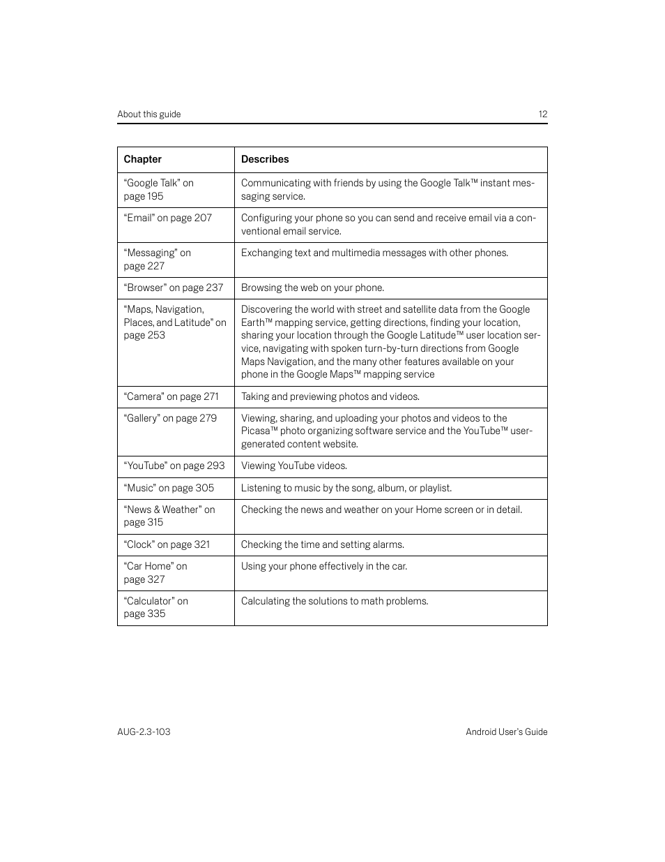 Samsung Android 2.3 User Manual | Page 12 / 380