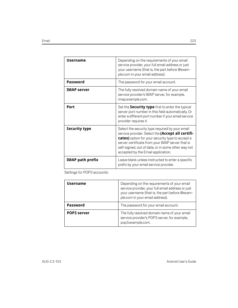 Samsung Android 2.3 User Manual | Page 223 / 380