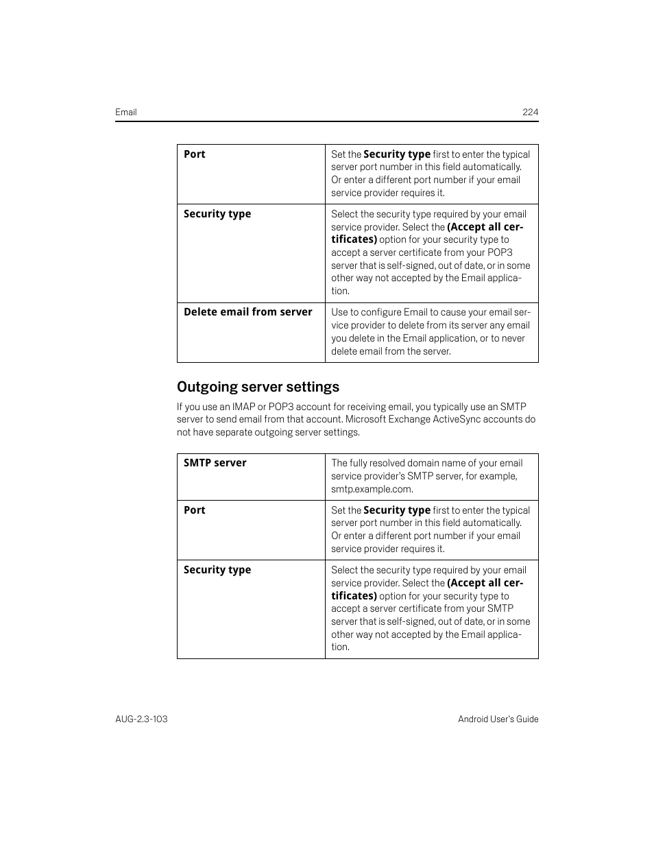 Outgoing server settings, Outgoing server settings 224 | Samsung Android 2.3 User Manual | Page 224 / 380