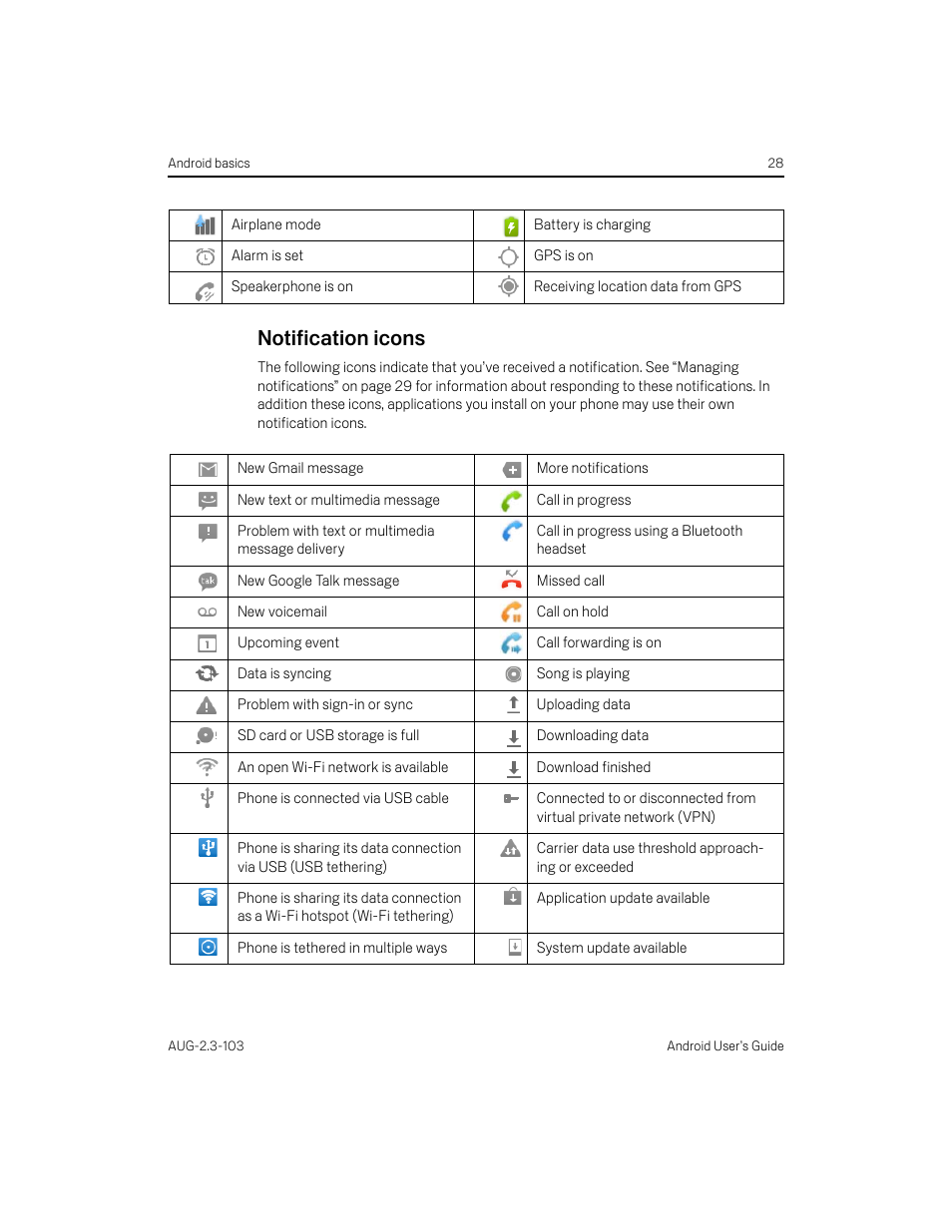 Notification icons, Notification icons 28 | Samsung Android 2.3 User Manual | Page 28 / 380