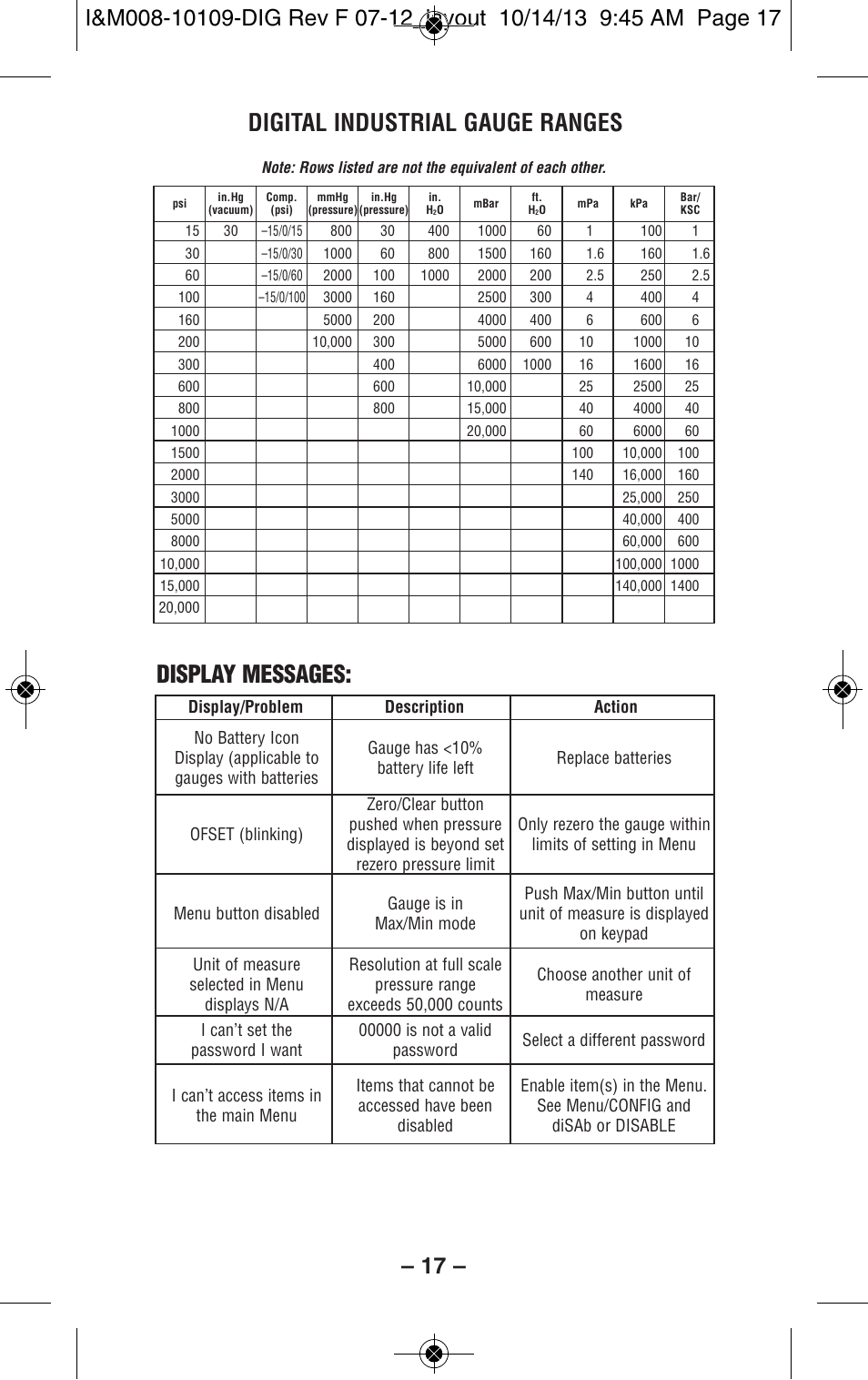 Display messages, Digital industrial gauge ranges | Ashcroft 2274 Digital Industrial Gauge User Manual | Page 17 / 32