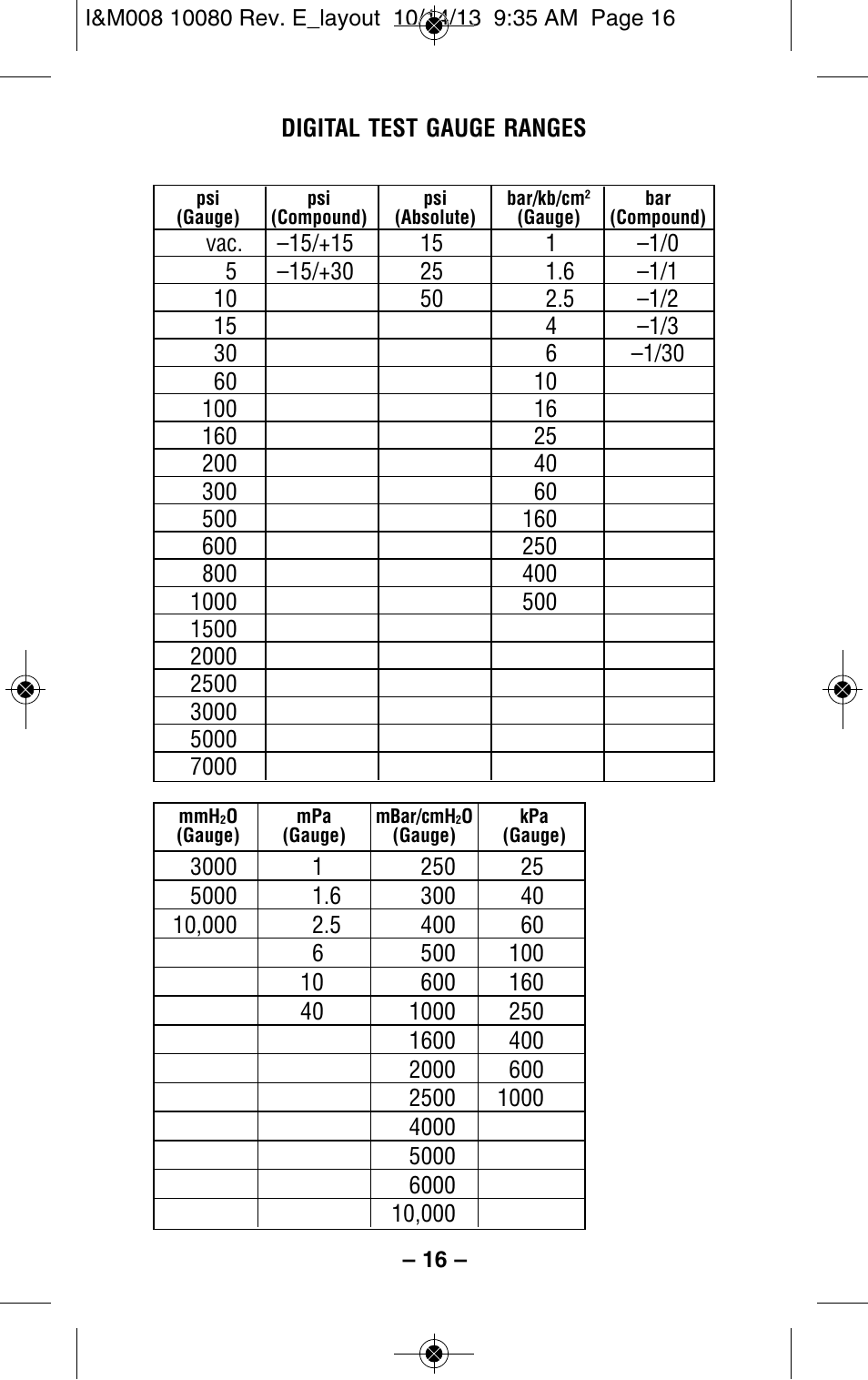 Ashcroft 2089 Precision Digital Test Gauge User Manual | Page 16 / 20