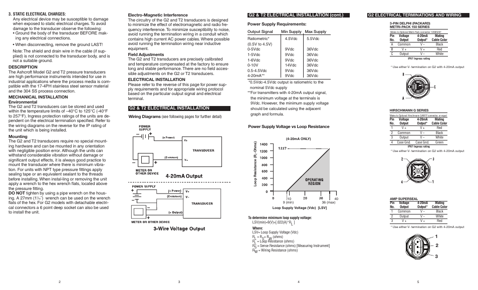 Ashcroft T2 - High Performance Pressure Transmitter User Manual | Page 2 / 2