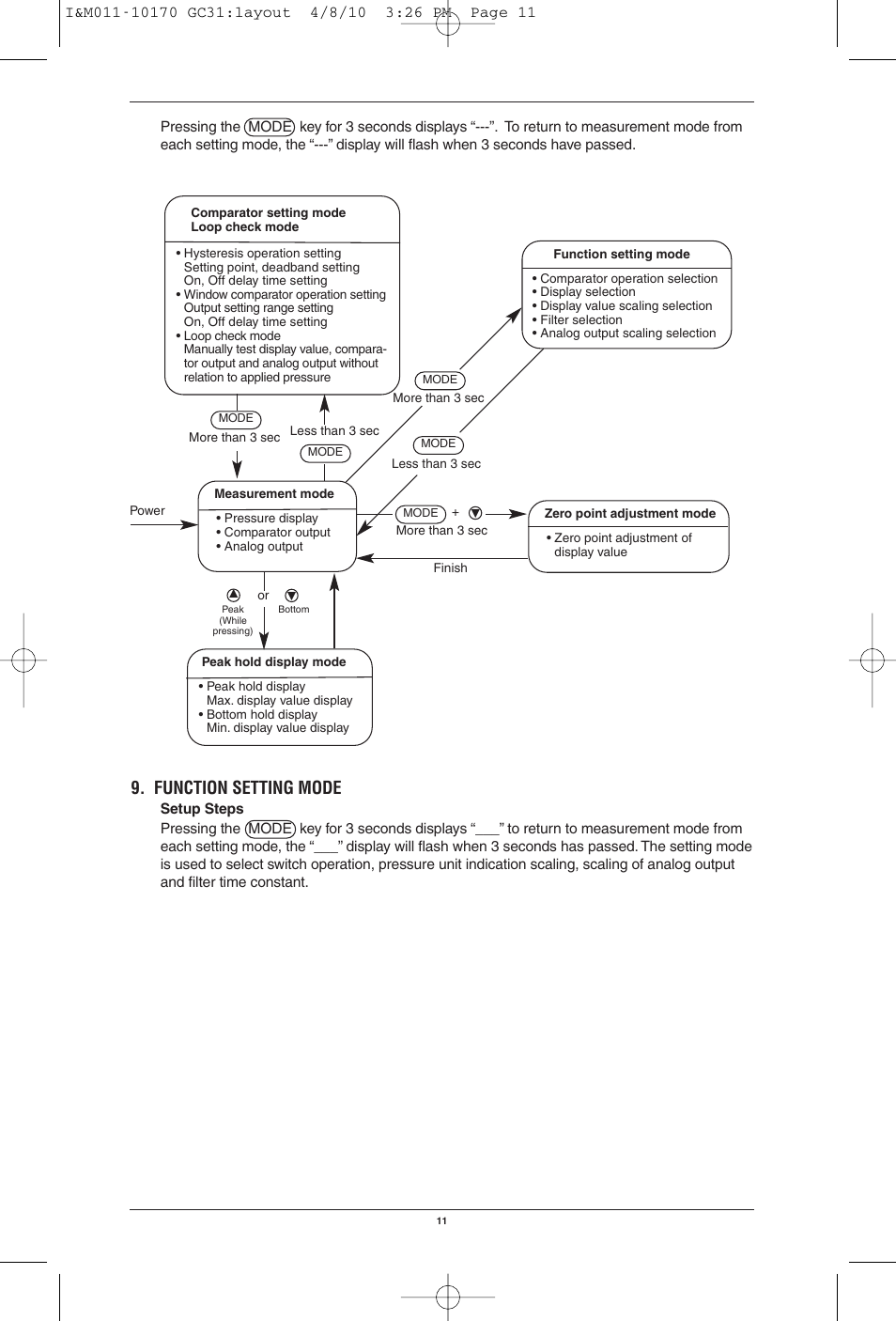 Function setting mode | Ashcroft GC31 - Digital Pressure Sensor User Manual | Page 11 / 20