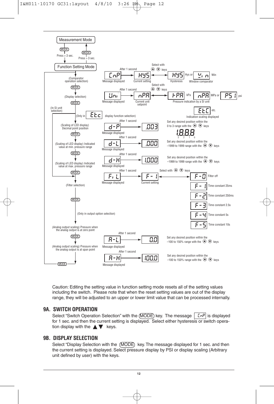 Np ky5 ky5 !;n, Un; npa +pa npa psi etc, D-p .003 | D-l .000, D-k 1.000, F;l f-1, 9a. switch operation, 9b. display selection | Ashcroft GC31 - Digital Pressure Sensor User Manual | Page 12 / 20