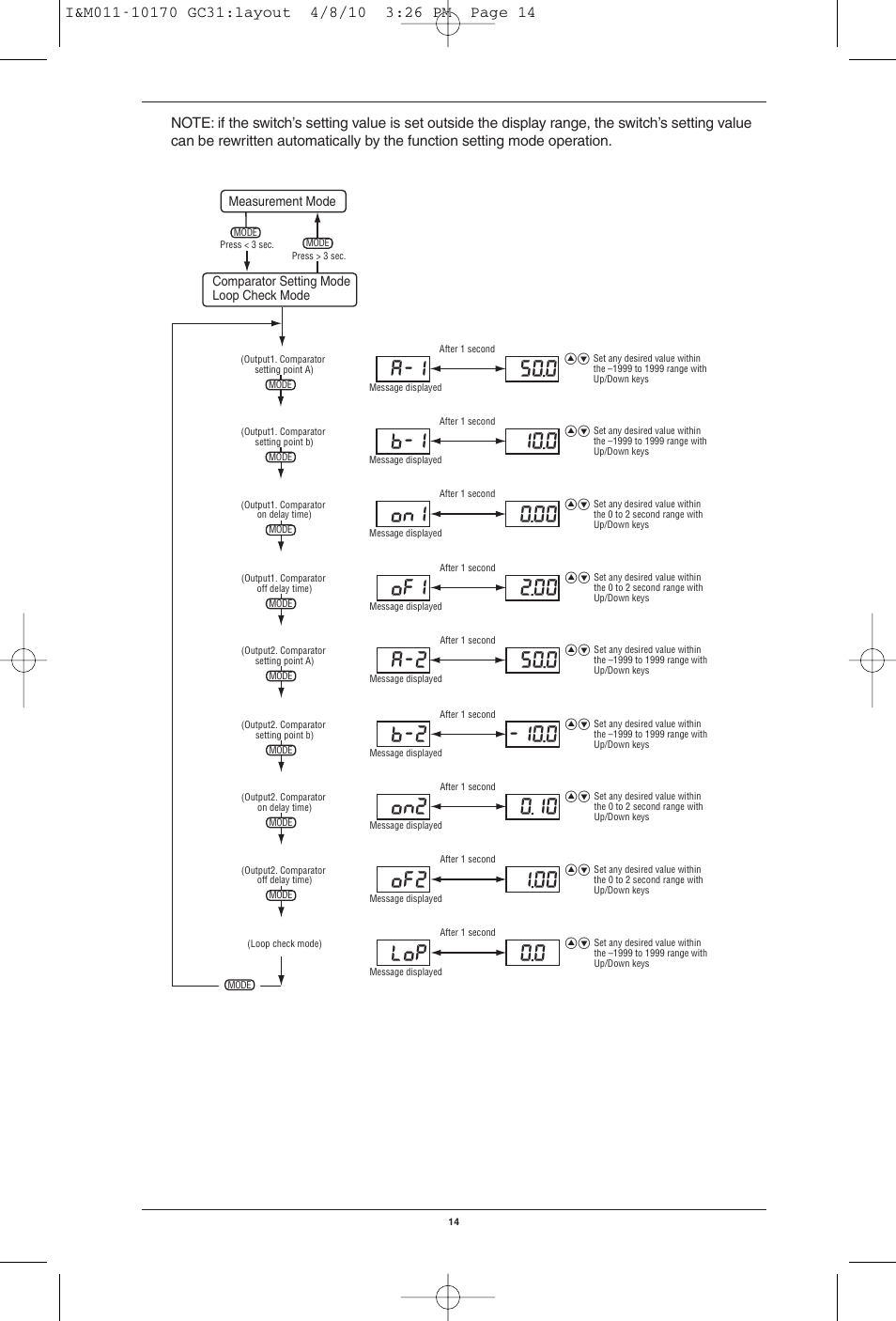 A-1 50.0, B-1 10.0, On1 0.00 | Of1 2.00, A-2 50.0, On2 0.10, Of2 1.00, Lop 0.0 | Ashcroft GC31 - Digital Pressure Sensor User Manual | Page 14 / 20