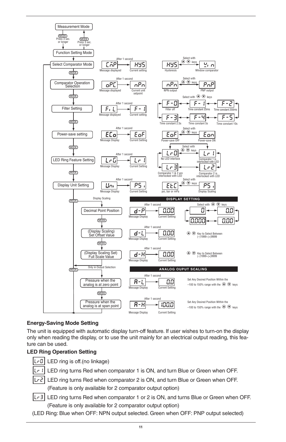 Ky5 !;n, Op( npn npn pnp, Eof eon | E(o eof, F;l f-1, Llri, Et[ p5i, 00 lr0, D0.00, A0.0 | Ashcroft GC35 - Pressure Sensor User Manual | Page 11 / 20