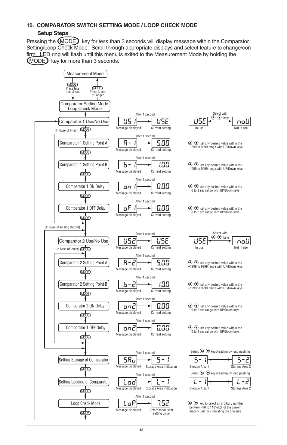 Us1 use use nou, Sav 5-i 5-i 5-2, A-1 5.00 | On1 0.00, B-1 1.00, Of1 0.00, Us2 use use nou, A-2 5.00, On2 0.00, B-2 1.00 | Ashcroft GC35 - Pressure Sensor User Manual | Page 13 / 20