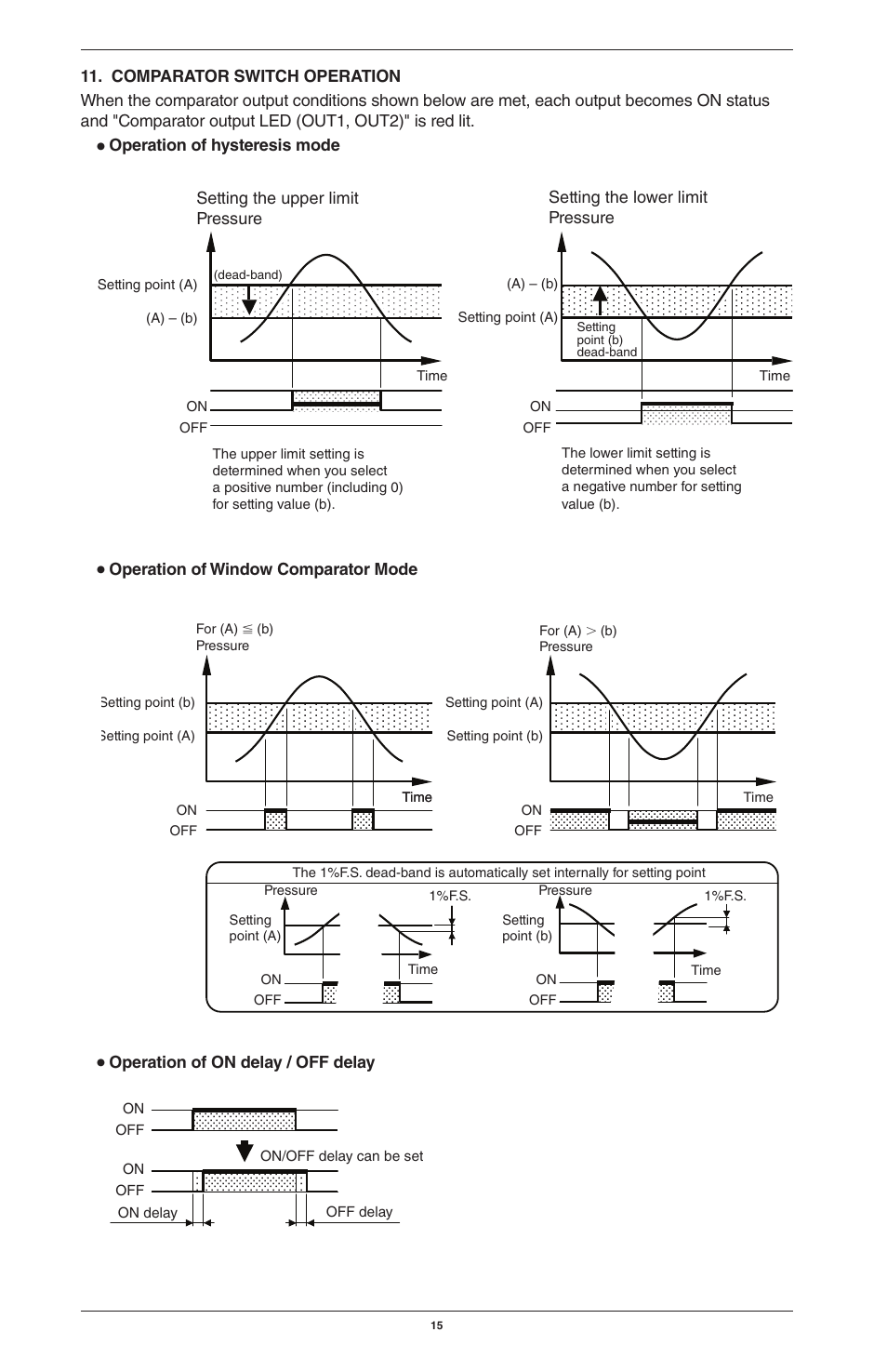 Ashcroft GC35 - Pressure Sensor User Manual | Page 15 / 20
