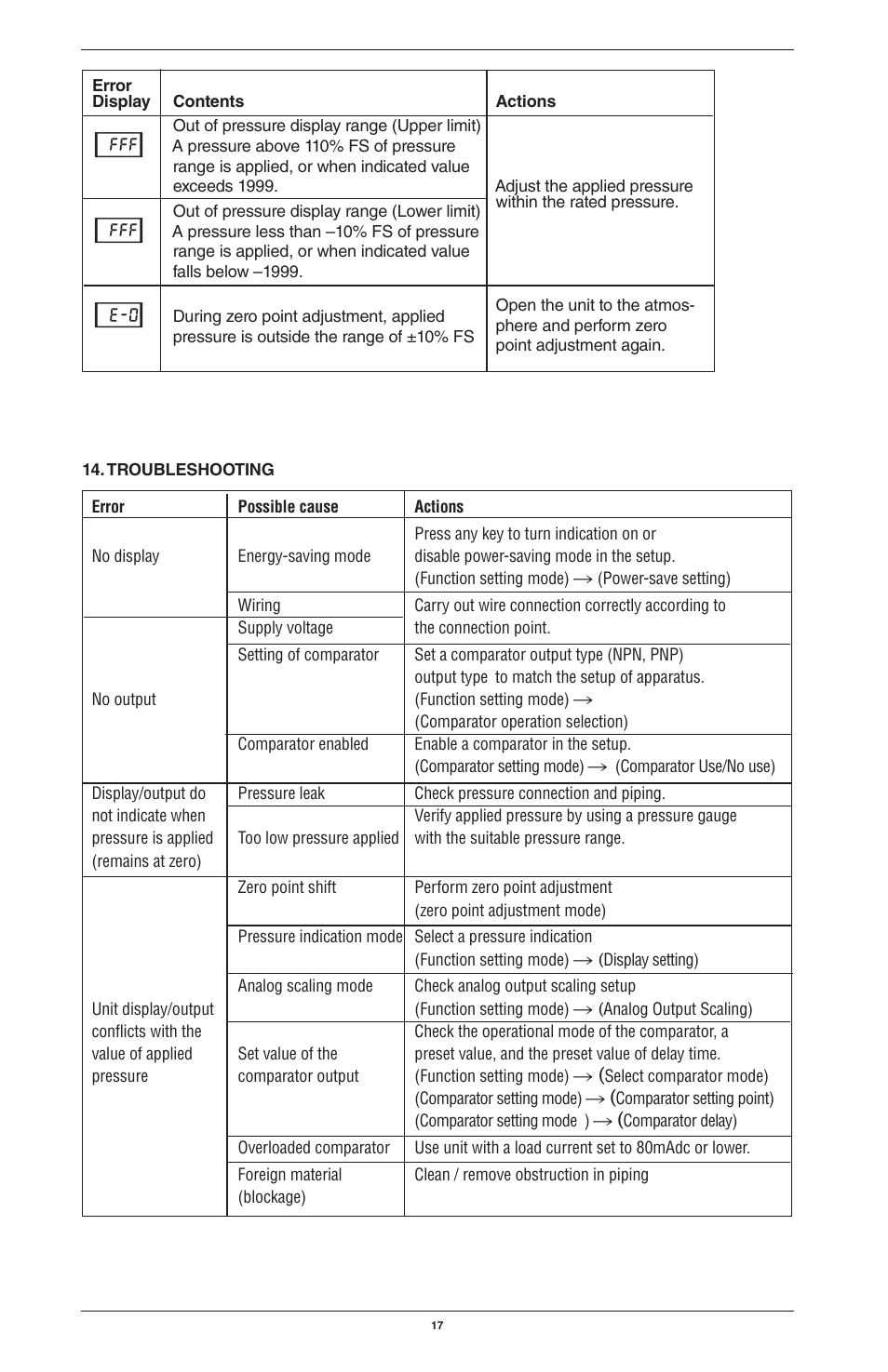 Ashcroft GC35 - Pressure Sensor User Manual | Page 17 / 20