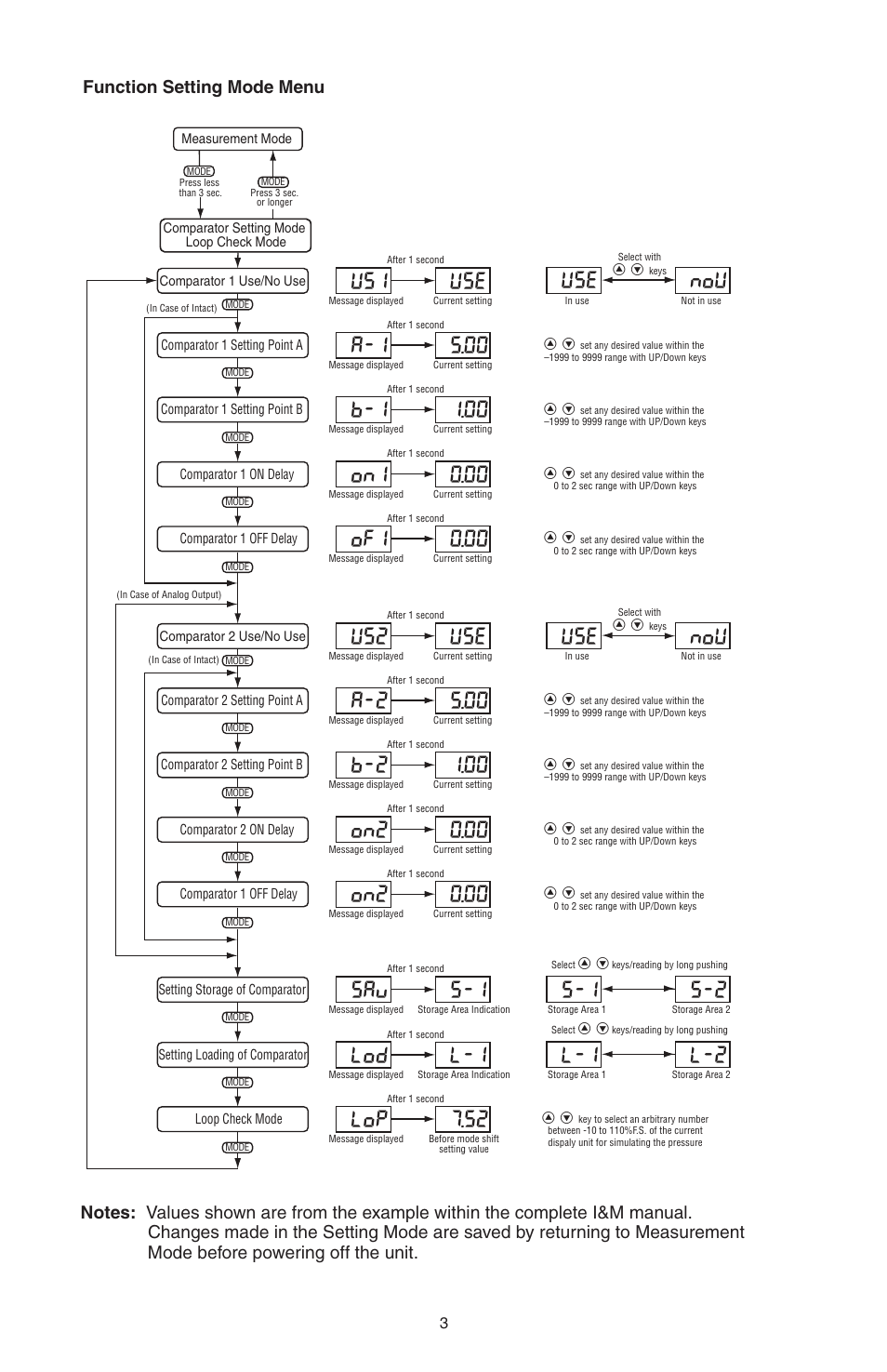 Us1 use use nou, Sav 5-i 5-i 5-2, A-1 5.00 | On1 0.00, B-1 1.00, Of1 0.00, Us2 use use nou, A-2 5.00, On2 0.00, B-2 1.00 | Ashcroft GC35 - Pressure Sensor User Manual | Page 3 / 4