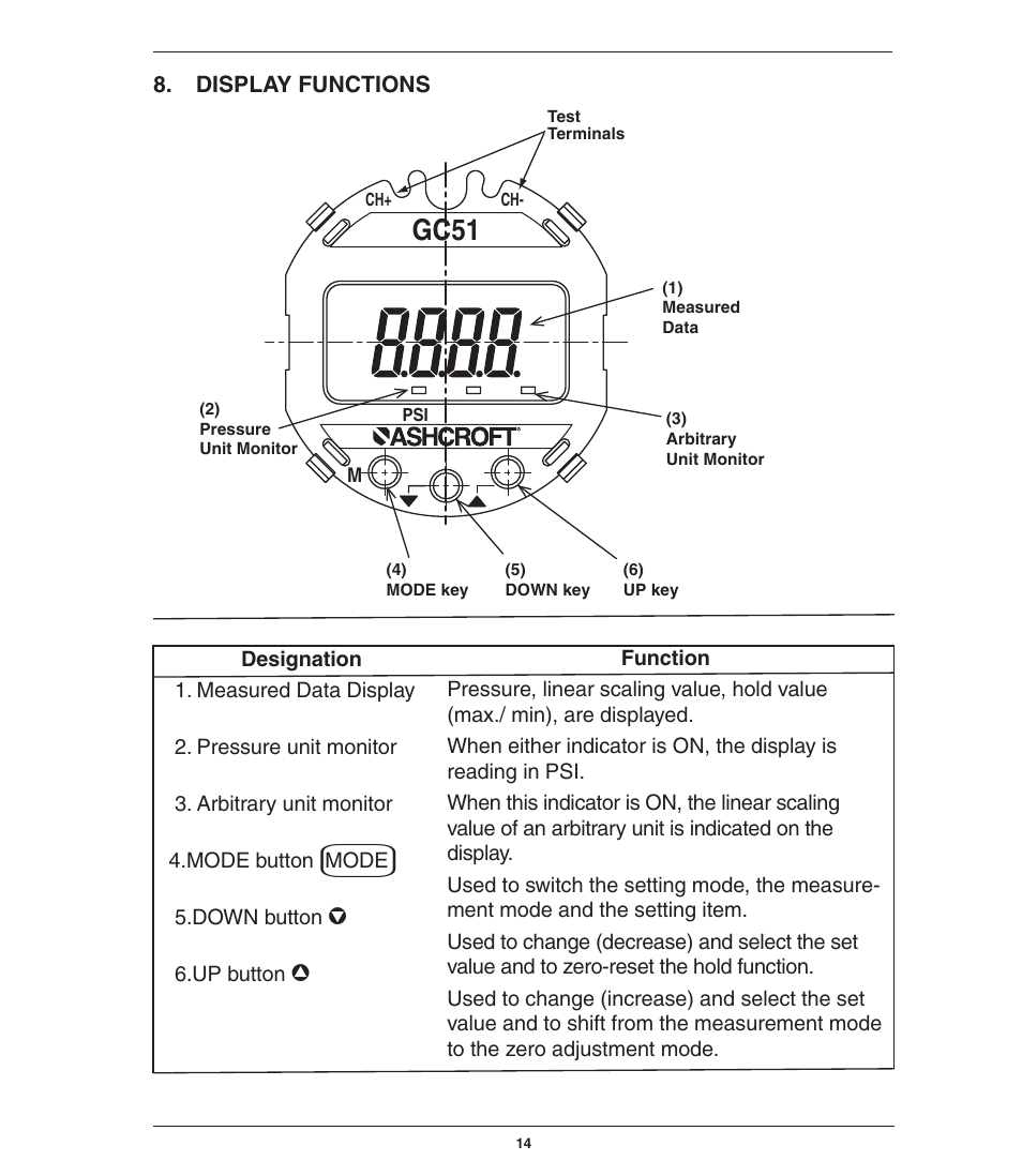 Gc51 | Ashcroft GC51 - Industrial Rangeable Pressure Transmitter User Manual | Page 14 / 32