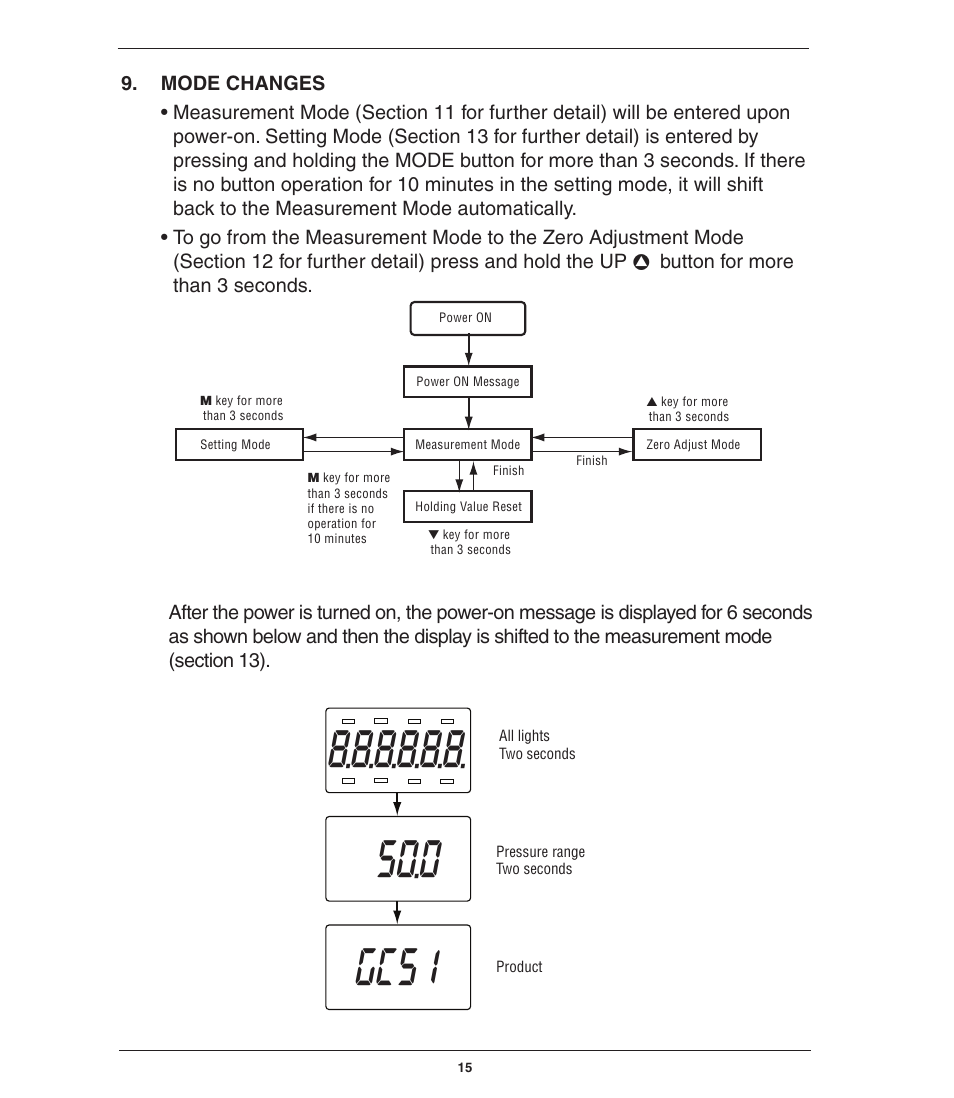 Ashcroft GC51 - Industrial Rangeable Pressure Transmitter User Manual | Page 15 / 32