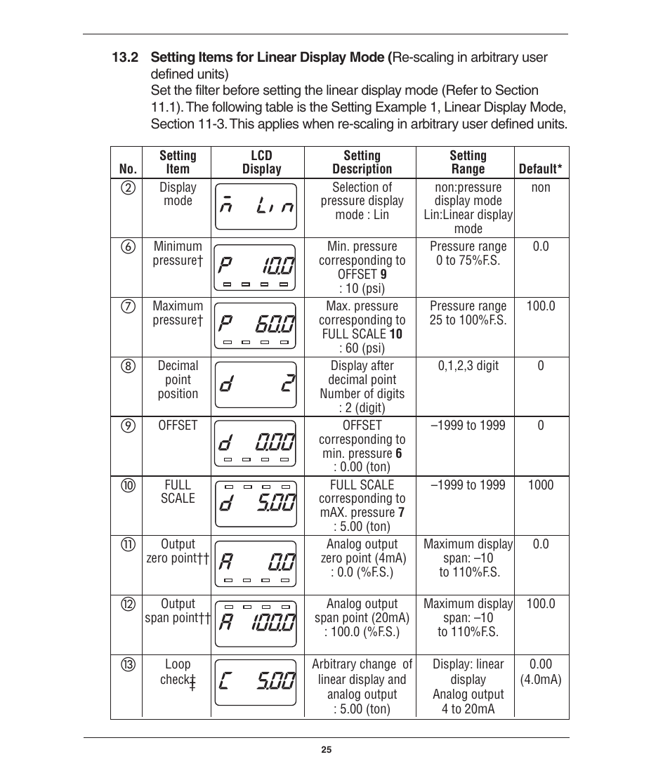 Ashcroft GC51 - Industrial Rangeable Pressure Transmitter User Manual | Page 25 / 32