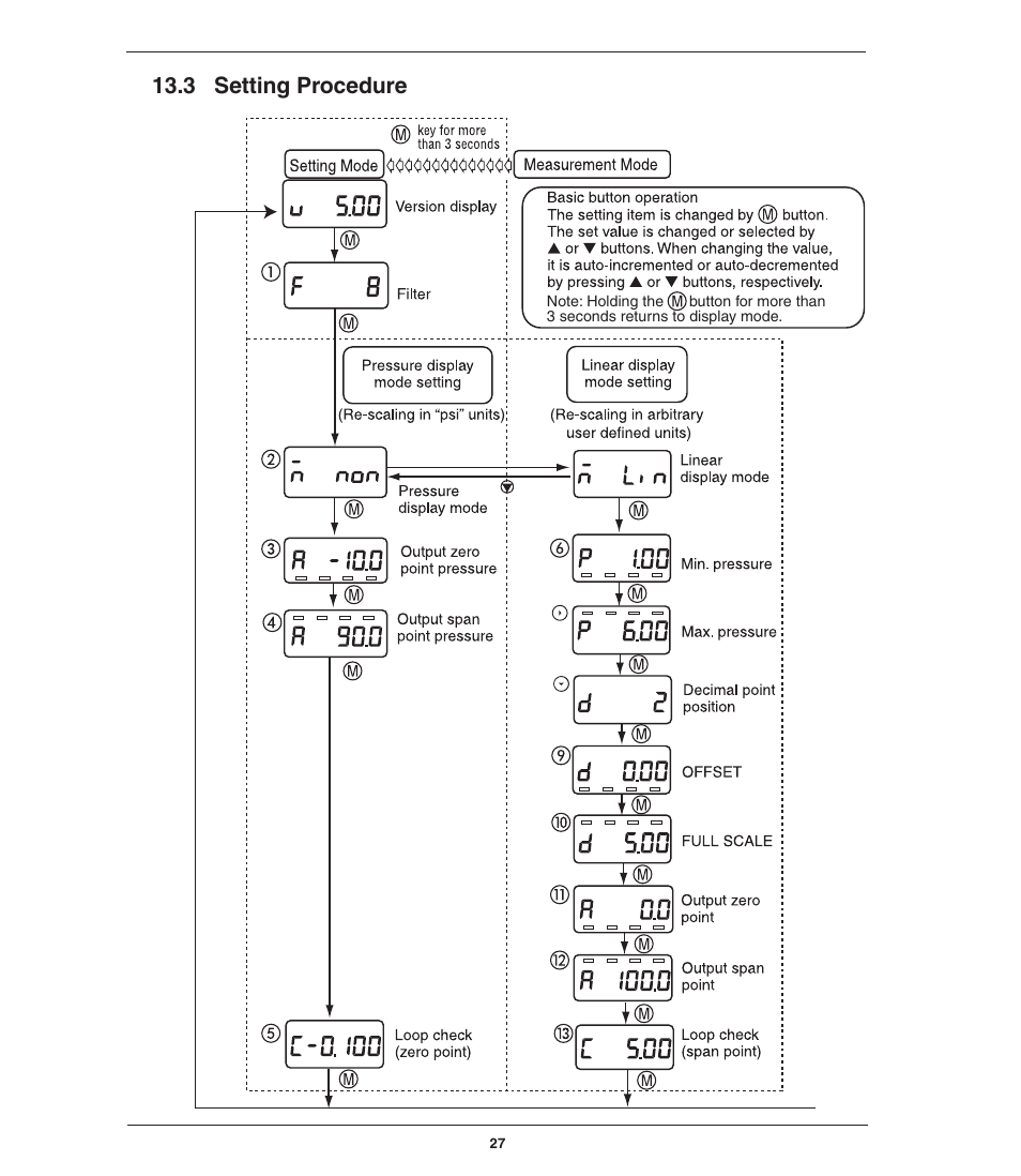 3 setting procedure | Ashcroft GC51 - Industrial Rangeable Pressure Transmitter User Manual | Page 27 / 32