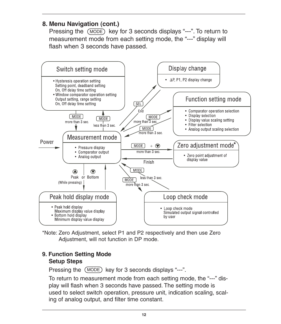 Ashcroft GC55 - Differential Pressure Transducer with Digital Display User Manual | Page 12 / 24