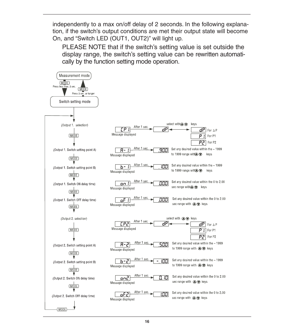 Ashcroft GC55 - Differential Pressure Transducer with Digital Display User Manual | Page 16 / 24