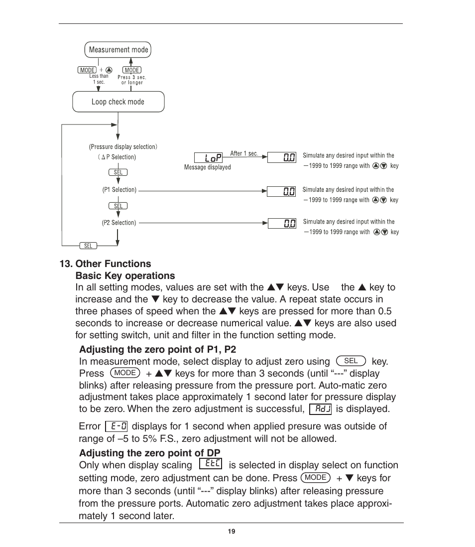 Ashcroft GC55 - Differential Pressure Transducer with Digital Display User Manual | Page 19 / 24