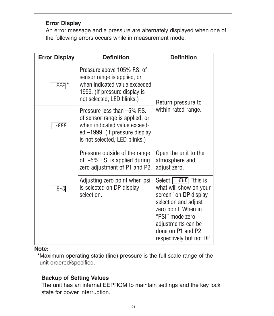 Ashcroft GC55 - Differential Pressure Transducer with Digital Display User Manual | Page 21 / 24