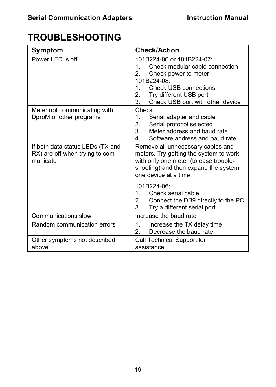 Troubleshooting | Ashcroft DM61 User Manual | Page 19 / 20