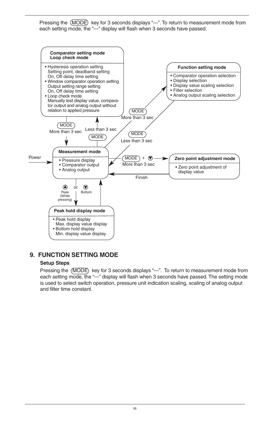 Function setting mode | Ashcroft GC30 Ultra-Compact Differential Pressure Sensor User Manual | Page 11 / 20