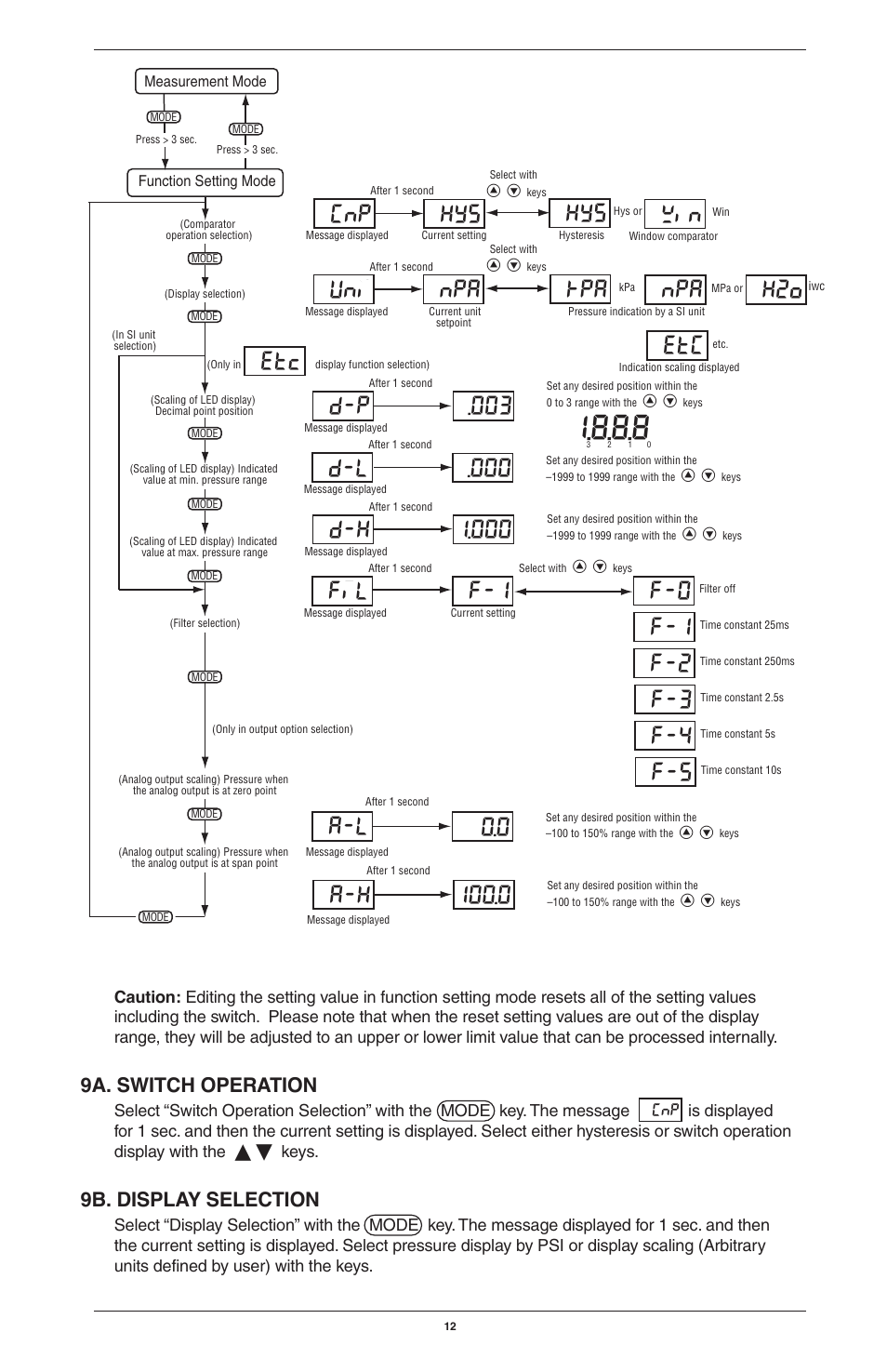 Np ky5 ky5 !;n, Un; npa +pa npa k2o etc, D-p .003 | D-l .000, D-k 1.000, F;l f-1, 9a. switch operation, 9b. display selection | Ashcroft GC30 Ultra-Compact Differential Pressure Sensor User Manual | Page 12 / 20