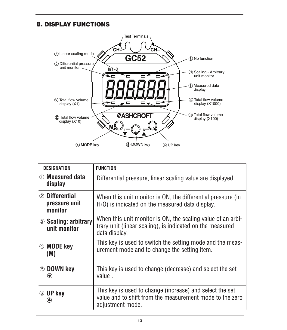 Gc52 | Ashcroft GC52 - Rangeable wet/wet Differential Pressure Transmitter User Manual | Page 13 / 28