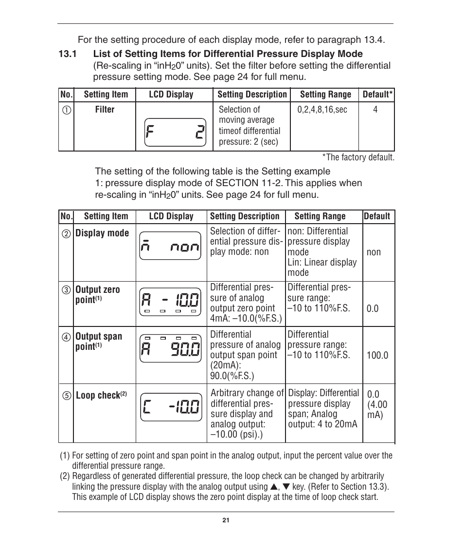 N00 non, A0 -10.0, A0- 90.0 | Ashcroft GC52 - Rangeable wet/wet Differential Pressure Transmitter User Manual | Page 21 / 28