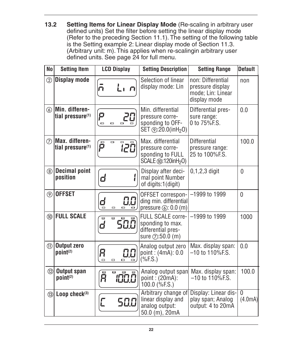 N00 l 0 n, P0 - 20, P0- 120 | A0-5 0.0 | Ashcroft GC52 - Rangeable wet/wet Differential Pressure Transmitter User Manual | Page 22 / 28