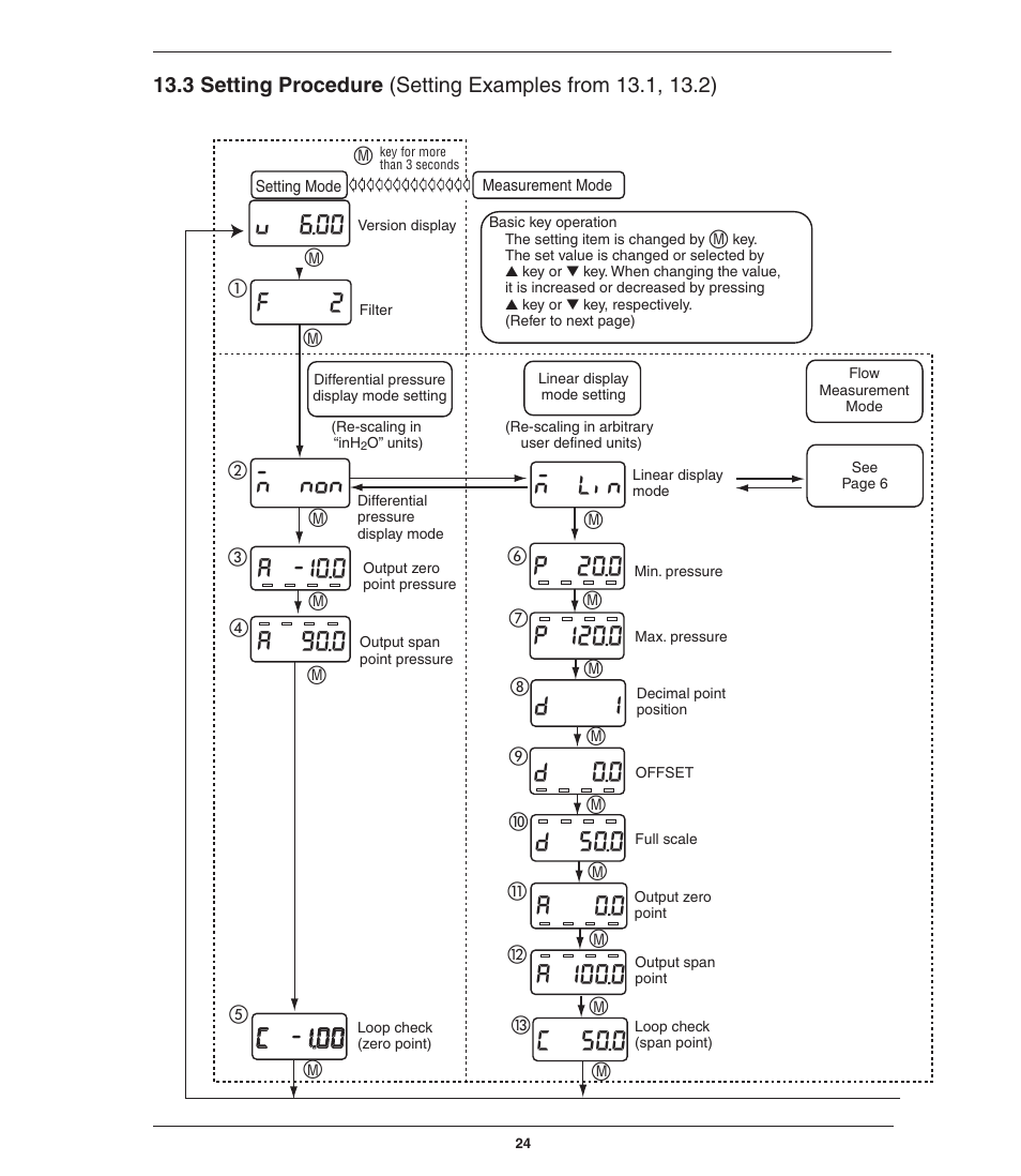 Ashcroft GC52 - Rangeable wet/wet Differential Pressure Transmitter User Manual | Page 24 / 28