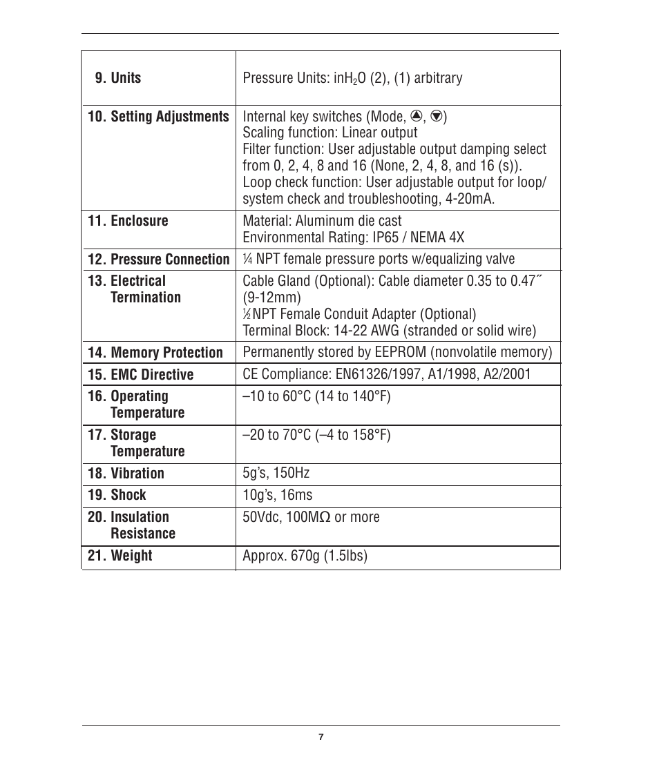 Ashcroft GC52 - Rangeable wet/wet Differential Pressure Transmitter User Manual | Page 7 / 28