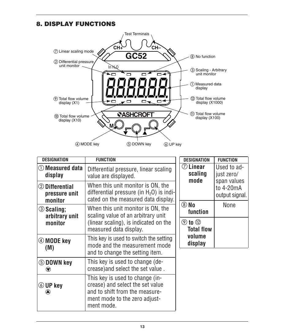Gc52 | Ashcroft GC52 - Rangeable wet/wet Differential Pressure Transmitter User Manual | Page 13 / 40