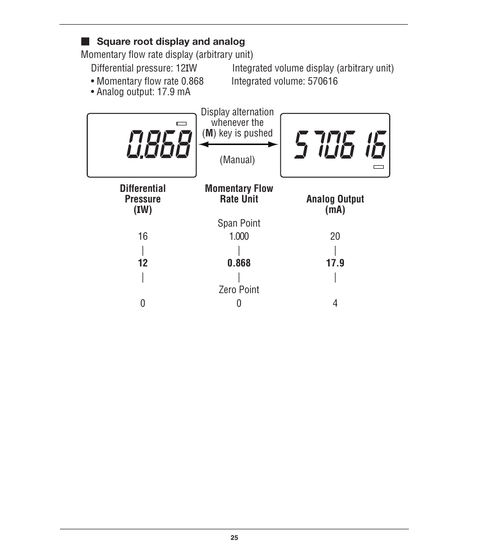 Ashcroft GC52 - Rangeable wet/wet Differential Pressure Transmitter User Manual | Page 25 / 40
