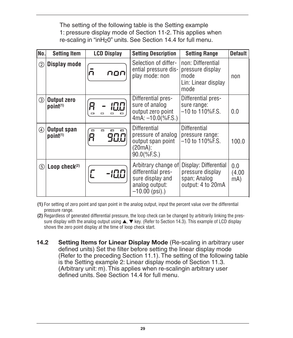 N00 non, A0 -10.0, A0- 90.0 | Ashcroft GC52 - Rangeable wet/wet Differential Pressure Transmitter User Manual | Page 29 / 40