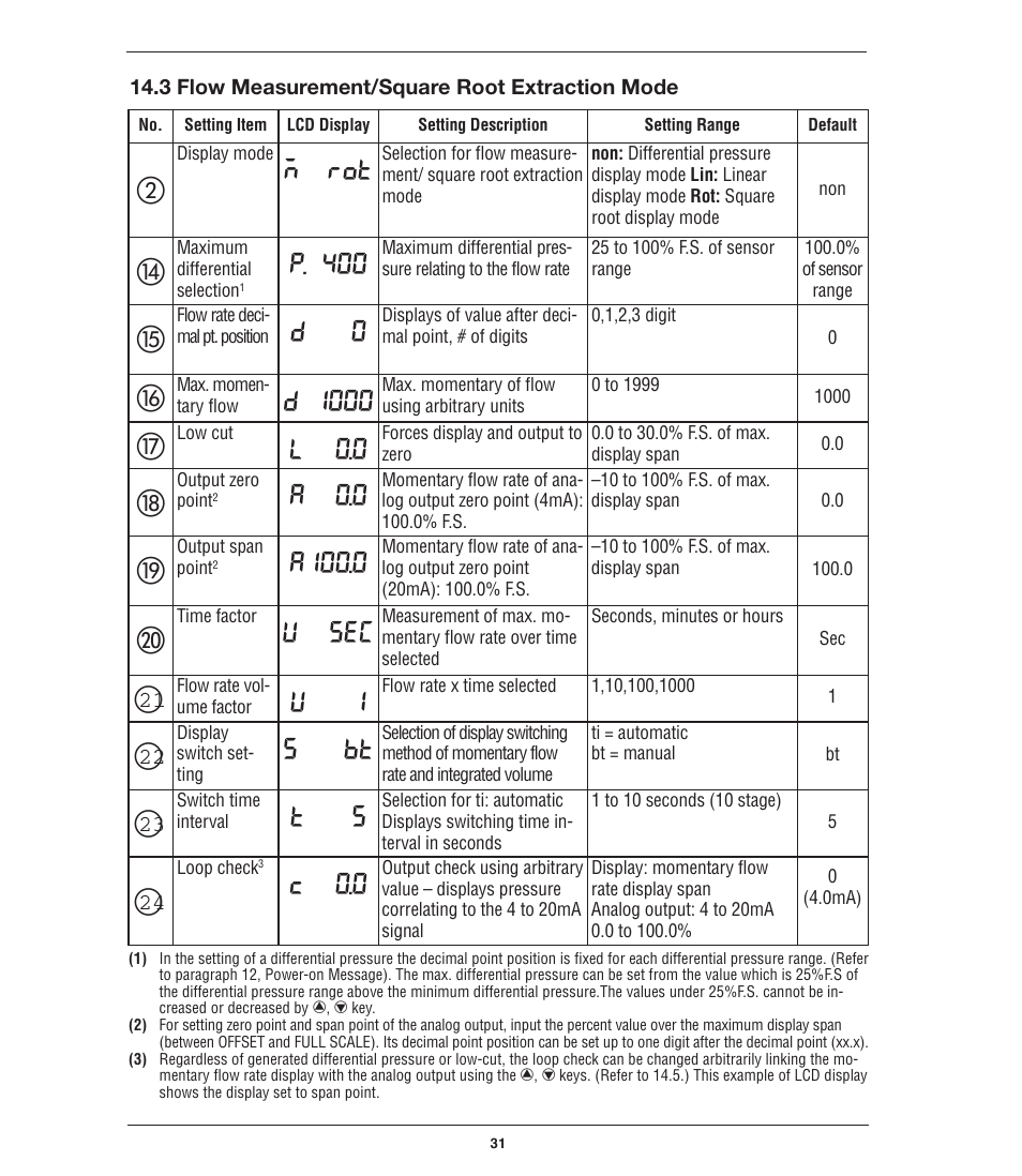 N~ rot, P. 400, D 1000 | L 0.0, A 0.0, A100.0, U se, S bt, C 0.0 | Ashcroft GC52 - Rangeable wet/wet Differential Pressure Transmitter User Manual | Page 31 / 40